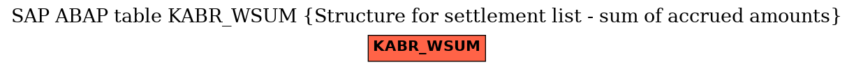 E-R Diagram for table KABR_WSUM (Structure for settlement list - sum of accrued amounts)