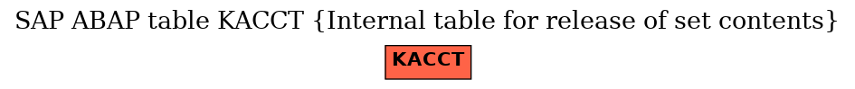 E-R Diagram for table KACCT (Internal table for release of set contents)