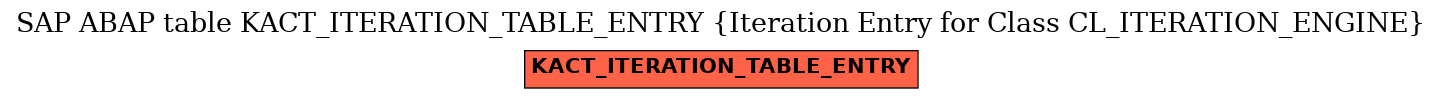 E-R Diagram for table KACT_ITERATION_TABLE_ENTRY (Iteration Entry for Class CL_ITERATION_ENGINE)