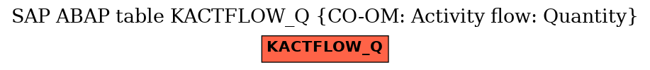 E-R Diagram for table KACTFLOW_Q (CO-OM: Activity flow: Quantity)