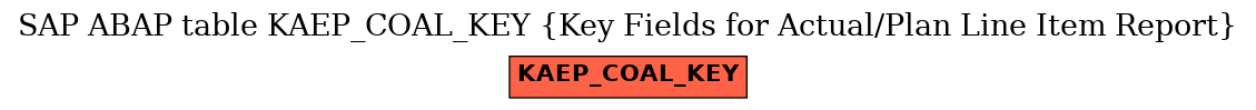 E-R Diagram for table KAEP_COAL_KEY (Key Fields for Actual/Plan Line Item Report)