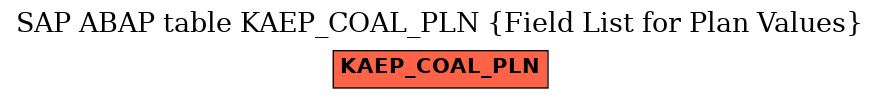 E-R Diagram for table KAEP_COAL_PLN (Field List for Plan Values)