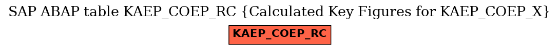 E-R Diagram for table KAEP_COEP_RC (Calculated Key Figures for KAEP_COEP_X)