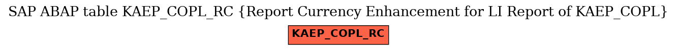 E-R Diagram for table KAEP_COPL_RC (Report Currency Enhancement for LI Report of KAEP_COPL)