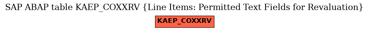 E-R Diagram for table KAEP_COXXRV (Line Items: Permitted Text Fields for Revaluation)