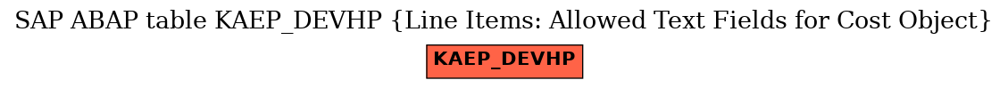 E-R Diagram for table KAEP_DEVHP (Line Items: Allowed Text Fields for Cost Object)