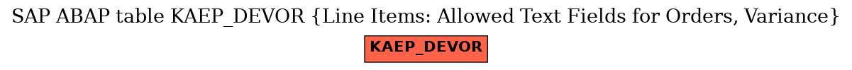 E-R Diagram for table KAEP_DEVOR (Line Items: Allowed Text Fields for Orders, Variance)