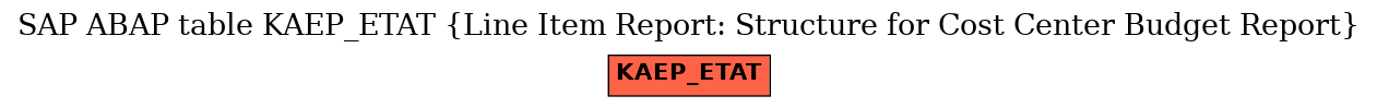 E-R Diagram for table KAEP_ETAT (Line Item Report: Structure for Cost Center Budget Report)