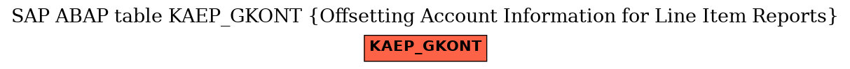 E-R Diagram for table KAEP_GKONT (Offsetting Account Information for Line Item Reports)