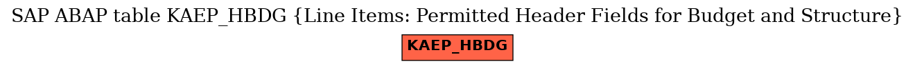 E-R Diagram for table KAEP_HBDG (Line Items: Permitted Header Fields for Budget and Structure)