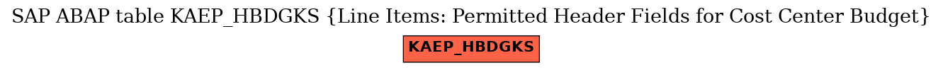 E-R Diagram for table KAEP_HBDGKS (Line Items: Permitted Header Fields for Cost Center Budget)