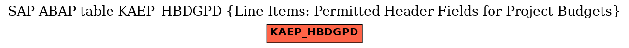 E-R Diagram for table KAEP_HBDGPD (Line Items: Permitted Header Fields for Project Budgets)