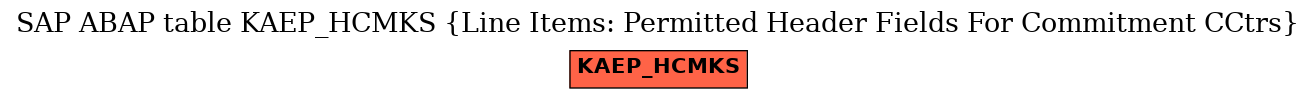 E-R Diagram for table KAEP_HCMKS (Line Items: Permitted Header Fields For Commitment CCtrs)