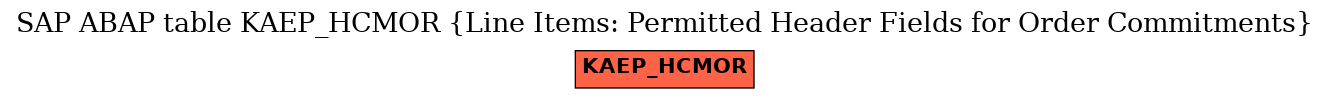 E-R Diagram for table KAEP_HCMOR (Line Items: Permitted Header Fields for Order Commitments)