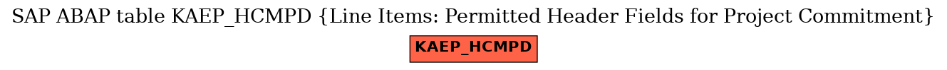 E-R Diagram for table KAEP_HCMPD (Line Items: Permitted Header Fields for Project Commitment)