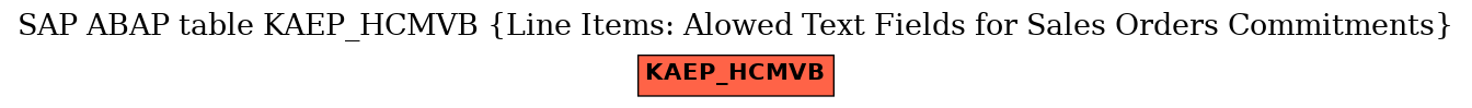 E-R Diagram for table KAEP_HCMVB (Line Items: Alowed Text Fields for Sales Orders Commitments)