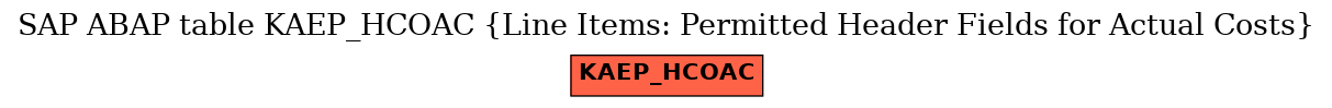 E-R Diagram for table KAEP_HCOAC (Line Items: Permitted Header Fields for Actual Costs)