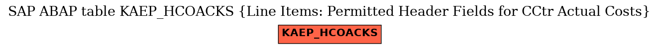 E-R Diagram for table KAEP_HCOACKS (Line Items: Permitted Header Fields for CCtr Actual Costs)