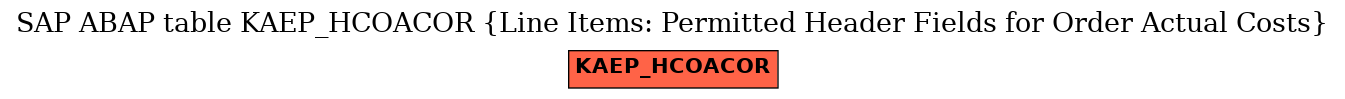 E-R Diagram for table KAEP_HCOACOR (Line Items: Permitted Header Fields for Order Actual Costs)