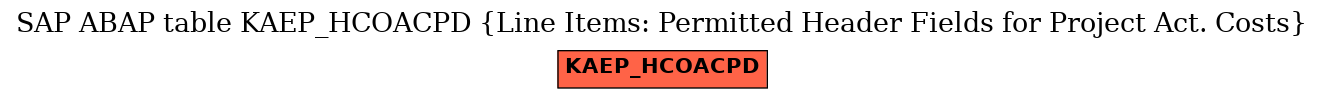 E-R Diagram for table KAEP_HCOACPD (Line Items: Permitted Header Fields for Project Act. Costs)