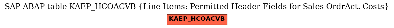 E-R Diagram for table KAEP_HCOACVB (Line Items: Permitted Header Fields for Sales OrdrAct. Costs)