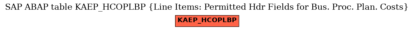 E-R Diagram for table KAEP_HCOPLBP (Line Items: Permitted Hdr Fields for Bus. Proc. Plan. Costs)