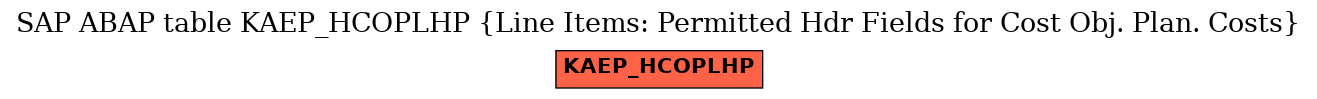 E-R Diagram for table KAEP_HCOPLHP (Line Items: Permitted Hdr Fields for Cost Obj. Plan. Costs)