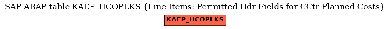 E-R Diagram for table KAEP_HCOPLKS (Line Items: Permitted Hdr Fields for CCtr Planned Costs)