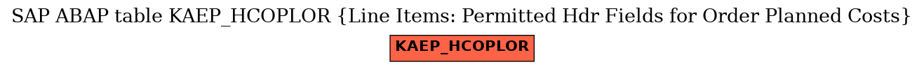 E-R Diagram for table KAEP_HCOPLOR (Line Items: Permitted Hdr Fields for Order Planned Costs)