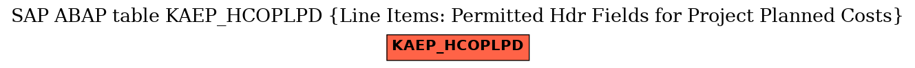 E-R Diagram for table KAEP_HCOPLPD (Line Items: Permitted Hdr Fields for Project Planned Costs)