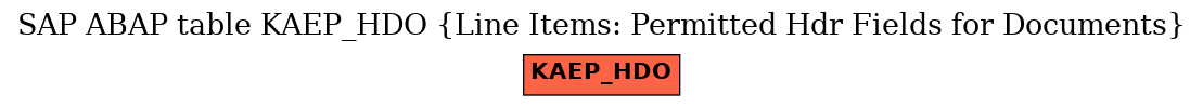 E-R Diagram for table KAEP_HDO (Line Items: Permitted Hdr Fields for Documents)
