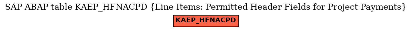 E-R Diagram for table KAEP_HFNACPD (Line Items: Permitted Header Fields for Project Payments)