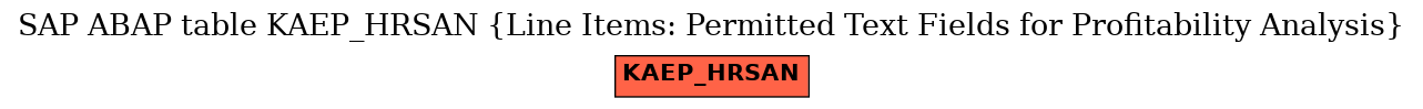 E-R Diagram for table KAEP_HRSAN (Line Items: Permitted Text Fields for Profitability Analysis)