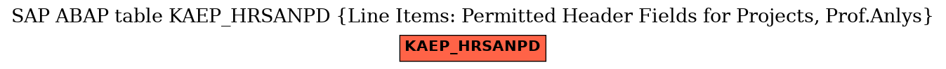 E-R Diagram for table KAEP_HRSANPD (Line Items: Permitted Header Fields for Projects, Prof.Anlys)