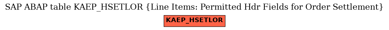 E-R Diagram for table KAEP_HSETLOR (Line Items: Permitted Hdr Fields for Order Settlement)