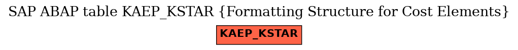 E-R Diagram for table KAEP_KSTAR (Formatting Structure for Cost Elements)