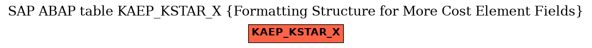 E-R Diagram for table KAEP_KSTAR_X (Formatting Structure for More Cost Element Fields)