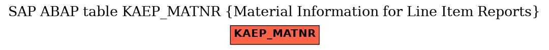 E-R Diagram for table KAEP_MATNR (Material Information for Line Item Reports)