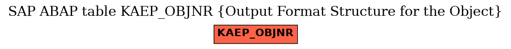 E-R Diagram for table KAEP_OBJNR (Output Format Structure for the Object)