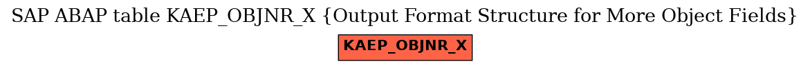 E-R Diagram for table KAEP_OBJNR_X (Output Format Structure for More Object Fields)