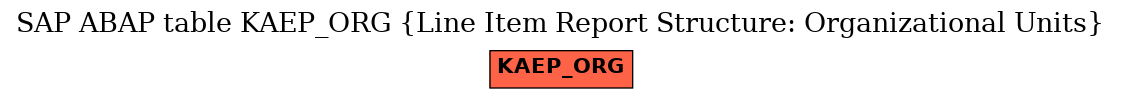 E-R Diagram for table KAEP_ORG (Line Item Report Structure: Organizational Units)