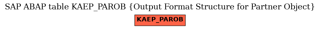 E-R Diagram for table KAEP_PAROB (Output Format Structure for Partner Object)