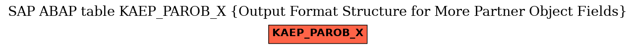 E-R Diagram for table KAEP_PAROB_X (Output Format Structure for More Partner Object Fields)