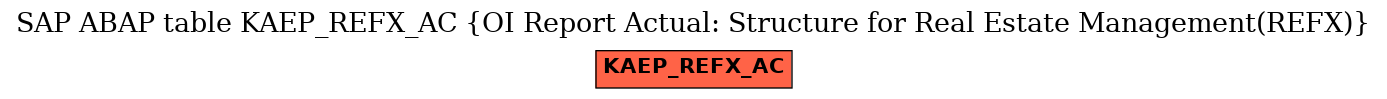 E-R Diagram for table KAEP_REFX_AC (OI Report Actual: Structure for Real Estate Management(REFX))