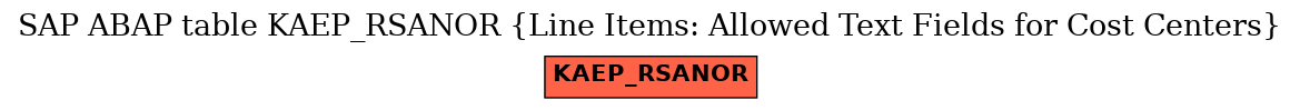 E-R Diagram for table KAEP_RSANOR (Line Items: Allowed Text Fields for Cost Centers)