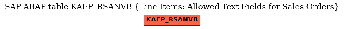 E-R Diagram for table KAEP_RSANVB (Line Items: Allowed Text Fields for Sales Orders)