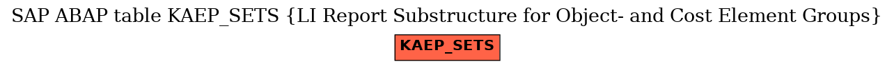 E-R Diagram for table KAEP_SETS (LI Report Substructure for Object- and Cost Element Groups)