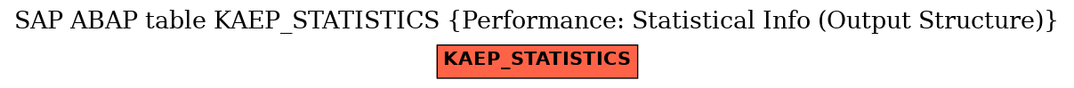 E-R Diagram for table KAEP_STATISTICS (Performance: Statistical Info (Output Structure))