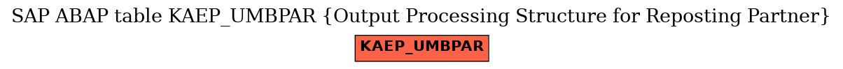 E-R Diagram for table KAEP_UMBPAR (Output Processing Structure for Reposting Partner)