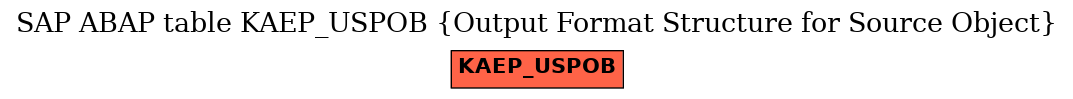 E-R Diagram for table KAEP_USPOB (Output Format Structure for Source Object)